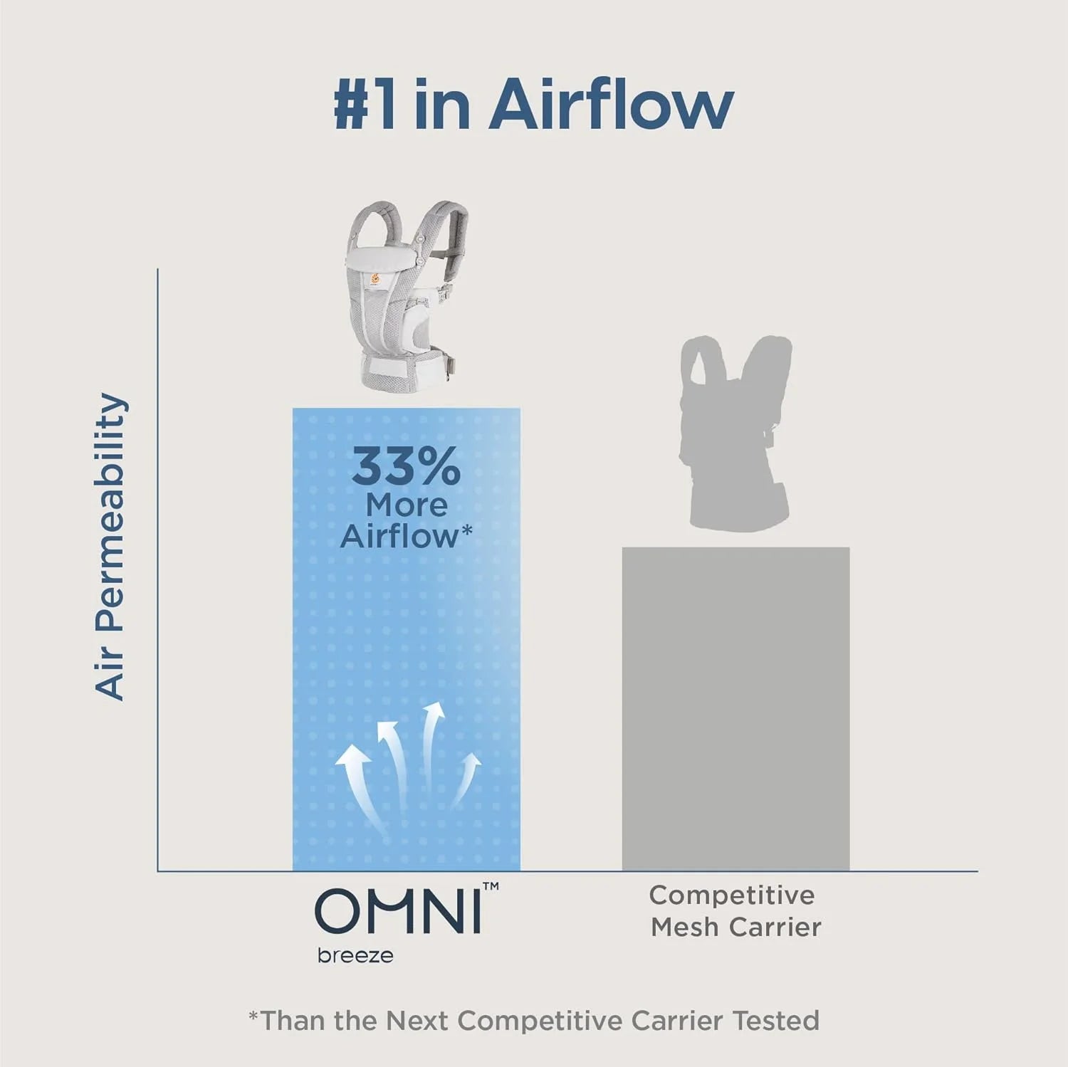 Ergobaby All Carry Positions Breathable mesh baby carrier, enhancing lumbar support and airflow (7-45 pounds)